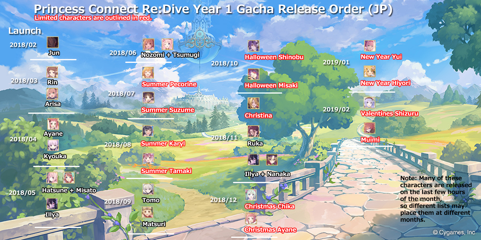 Princess Connect Re:Dive (Priconne) — Guía para principiantes y consejos