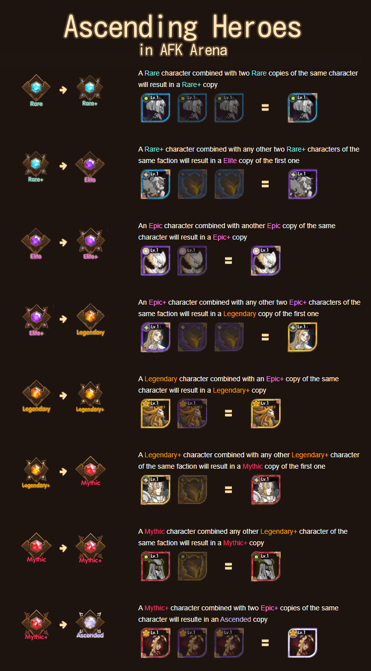 Ascend Guide