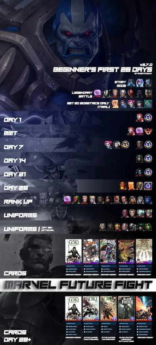 Marvel Future Fight — Beginner’s Guide for Farming and Resources Allocation