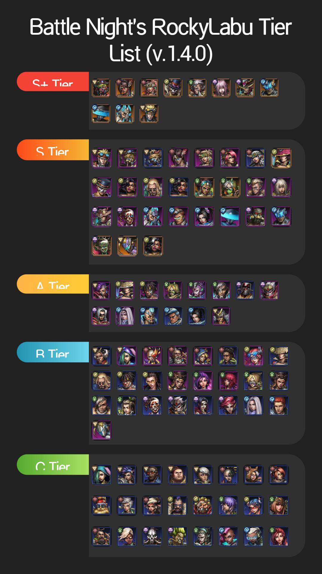 Battle Night - Beginner's Guide and Tips & Meta Tier List of Heroes