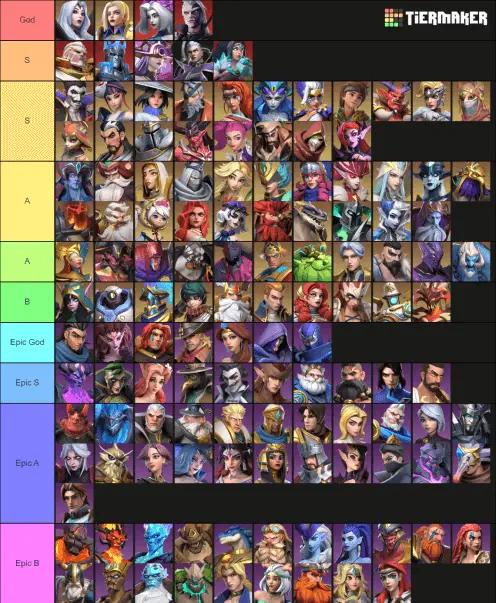 Lista de niveles de héroes y cómo construir tu equipo